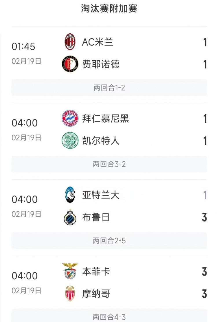 今日歐冠4支五大聯(lián)賽球隊(duì)3支遭淘汰，僅拜仁涉險(xiǎn)過關(guān)