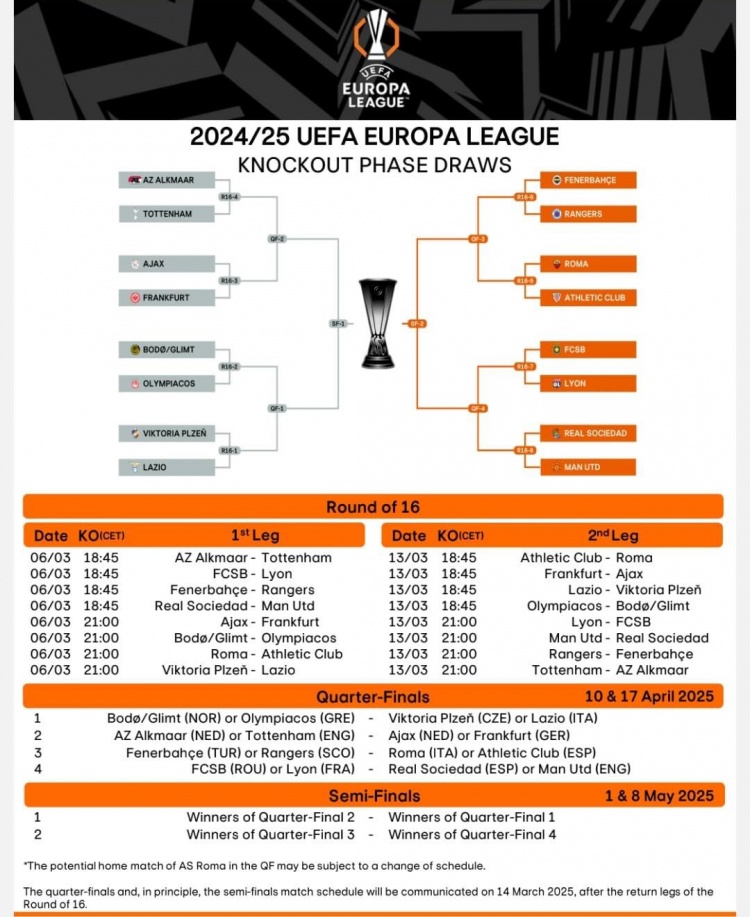 歐聯(lián)16強(qiáng)戰(zhàn)首回合賽程：3月7日1:45皇社vs曼聯(lián)，4點(diǎn)羅馬vs畢巴