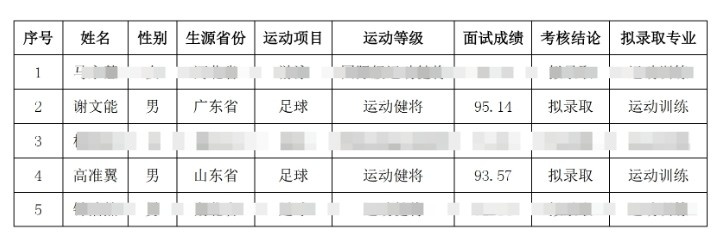 祝賀！謝文能、高準翼、鐘浩然被華中科技大學保送錄取