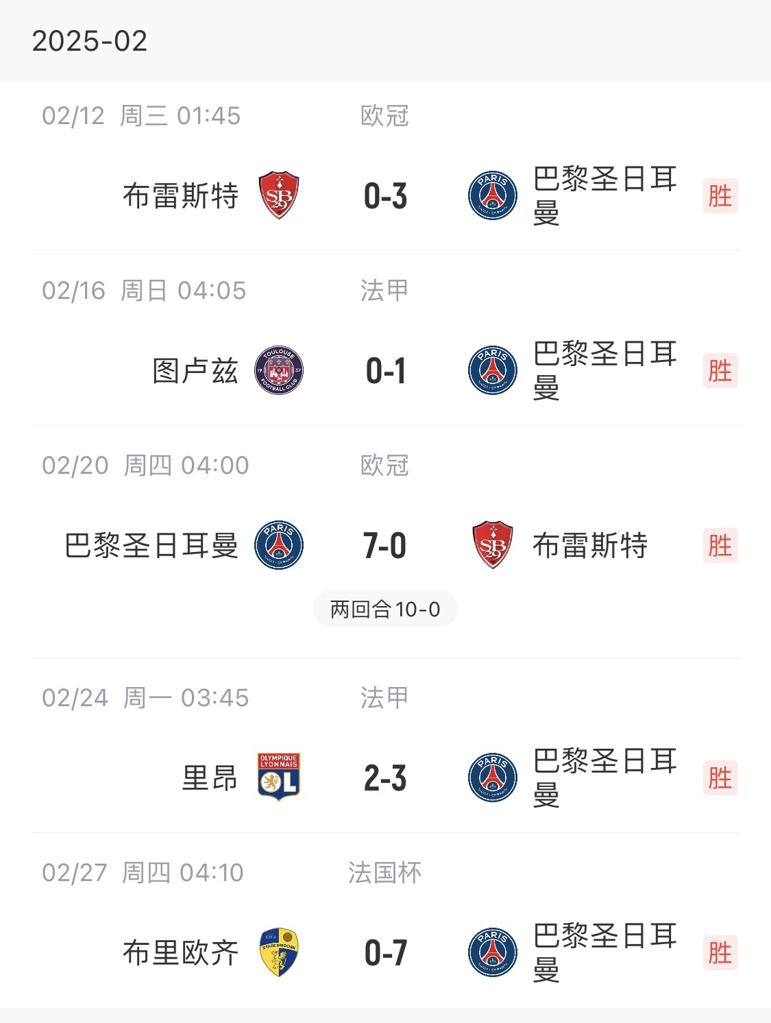 我浦3月大考！巴黎又打出一個(gè)7-0，附加賽10-0，法國(guó)杯虐法丁球隊(duì)