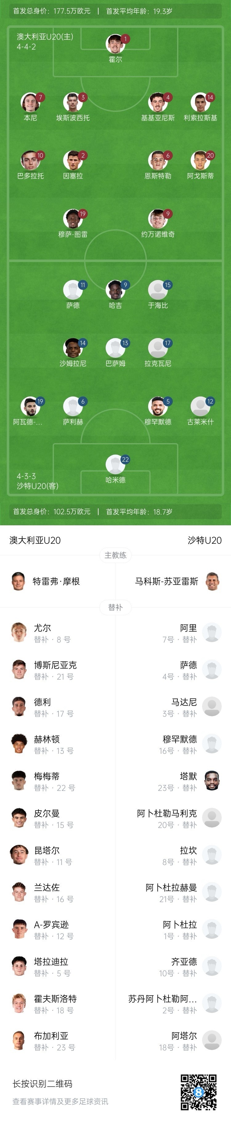 U20亞洲杯決賽澳大利亞vs沙特首發(fā)：約萬諾維奇、巴多拉托先發(fā)