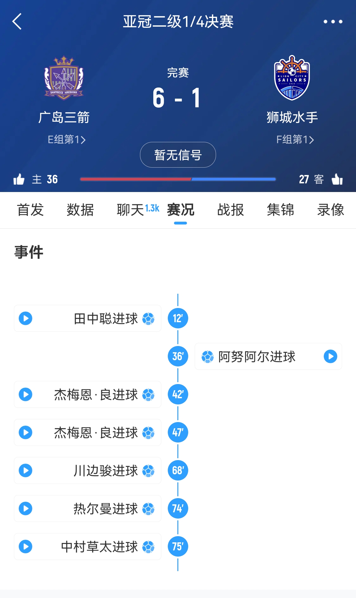 6-1變0-3?廣島三箭被判0-3負僅為首回合比分，次回合仍可逆轉(zhuǎn)?